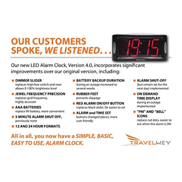 Travelwey Large LED Digital Alarm Clock with Night Light