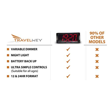 Travelwey Large LED Digital Alarm Clock with Night Light