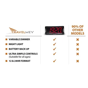 Travelwey Large LED Digital Alarm Clock with Night Light