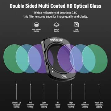 NEEWER HD CPL ND16 ND64 ND256 Filter Kit Compatible with DJI OSMO Pocket 3 Creator Combo Accessories Magnetic Action Camera Neutral Density Polarising Filter Optical Glass Aluminum Frame