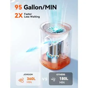 JOYROOM Compact Electric Air Pump for Inflatables