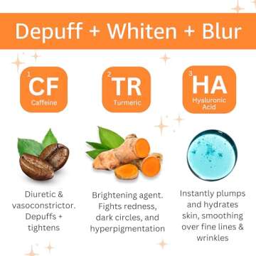 THE PHIX Caffeine Eye Cream with Hyaluronic Acid, Vitamin E, Vitamin K - Vegan (For Dark Circles Under Eyes, Face Puffiness, Facial Wrinkles, and Fine Lines)