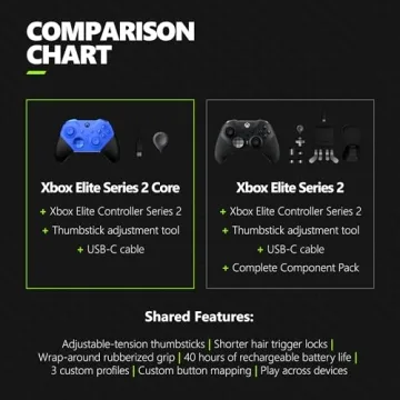 Xbox Elite Series 2 Core Wireless Controller Blue Gaming