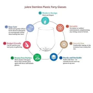 Unbreakable Julere Stemless Plastic Wine Glasses Set