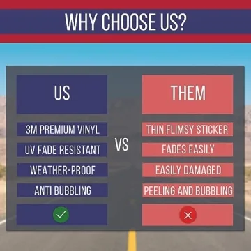 Vibrant USA RV State Sticker Map - Perfect for Travelers!