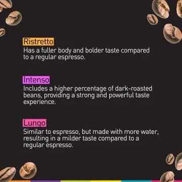 Bestpresso Coffee For Nespresso Original Machine 120 Aluminum Pods Certified Genuine Espresso Variety Pack Pods Compatible with Nespresso Original (Intense Variety Pack)