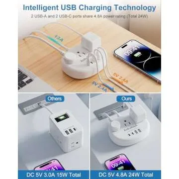 UK Travel Plug Adapter with Multiple Outlets and USB Ports