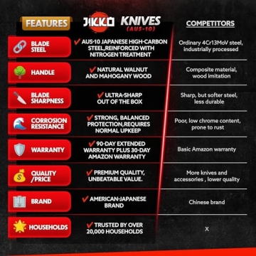 Jikko Japanese Knife Set – Ultra Sharp Carbon Steel Chef Knives