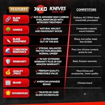 Jikko Japanese Knife Set – Ultra Sharp Carbon Steel Chef Knives