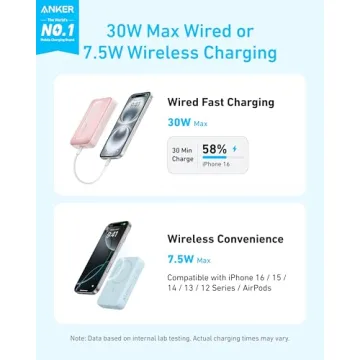 Anker Zolo Magnetic Power Bank - 10,000mAh Fast Charge