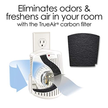 Hamilton Beach TrueAir Odor Eliminator with Carbon Filter