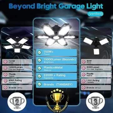 TANBABY LED Garage Lights - 30,000 Lumens, Adjustable Panels