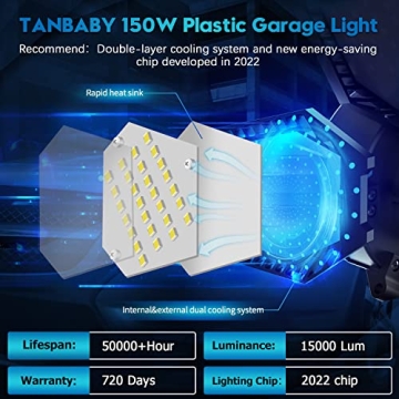 TANBABY LED Garage Lights - 30,000 Lumens, Adjustable Panels
