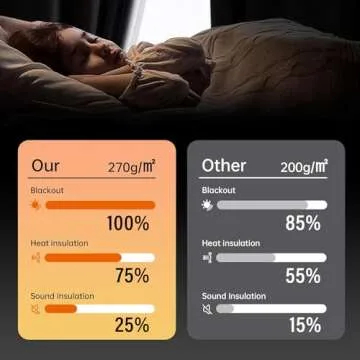 MaKefeile Room Divider Curtains Total Blackout Privacy Curtain Panel Room Thermal Insulated Noise Reduction Curtain for Bedroom Window Living Room Ceiling Track Curtain W 10 ft × H 8ft White.