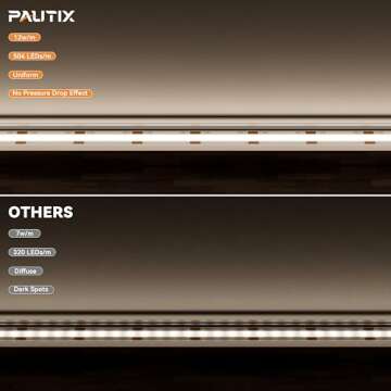 PAUTIX COB LED Strip Light White 5000K 20ft/6.1m,3087LEDs Super Bright 6000 Lumen,Dimmable 24V LED T...