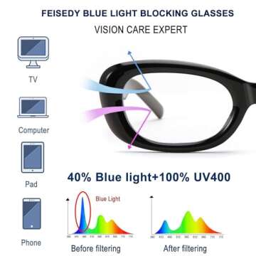 FEISEDY Retro Oval Blue Light Blocking Glasses for Women Nerd Fake Glasses Y2k Small Eyewear Frame B0229
