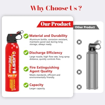 Ougist Eco-Friendly Fire Extinguisher for Home & Vehicle Safety