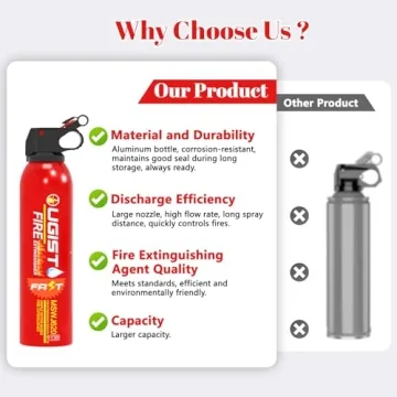 Ougist Eco-Friendly Fire Extinguisher for Home & Vehicle Safety