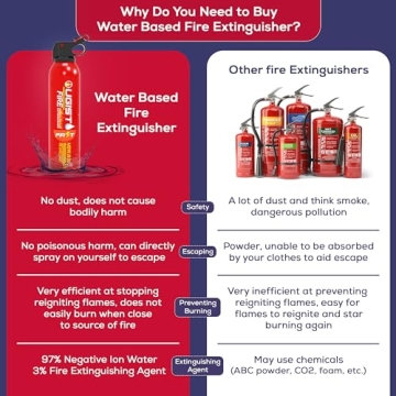 Ougist Eco-Friendly Fire Extinguisher for Home & Vehicle Safety