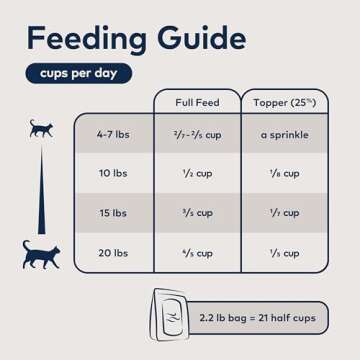 ZIWI Peak Air-Dried Cat Food – Lamb - All Natural, High Protein, Grain Free, Limited Ingredient w/ Superfoods (14oz)