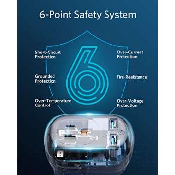 Anker European Travel, PowerExtend USB Plug International Power Adapter with 2 USB Ports and 1 Outlet, US to Most of Europe EU Spain Iceland Italy France Germany, Compact for Travel, Office