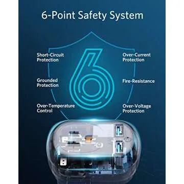 Anker European Travel, PowerExtend USB Plug International Power Adapter with 2 USB Ports and 1 Outlet, US to Most of Europe EU Spain Iceland Italy France Germany, Compact for Travel, Office