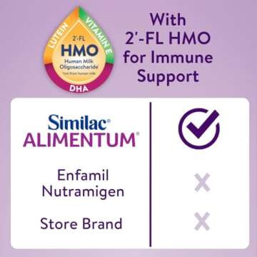 Similac Alimentum With 2'-FL HMO Hypoallergenic Infant Formula, for Food Allergies and Colic Due to Protein Sensitivity, Ready-to-Feed Baby Formula, 32-fl-oz Bottle, Pack of 6
