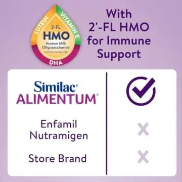 Similac Alimentum With 2'-FL HMO Hypoallergenic Infant Formula, for Food Allergies and Colic Due to Protein Sensitivity, Ready-to-Feed Baby Formula, 32-fl-oz Bottle, Pack of 6
