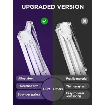 InnoGear Boom Arm Microphone Mic Stand for Blue Yeti HyperX QuadCast SoloCast Snowball Fifine Shure SM7B and other Mic, Medium, White