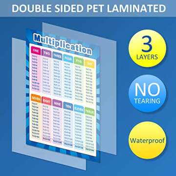 Outus Educational Math Posters for Toddlers – Colorful Learning Charts for Kids