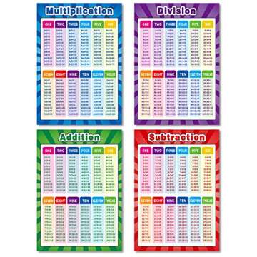 Outus Educational Math Posters for Kids - Engaging and Fun Learning