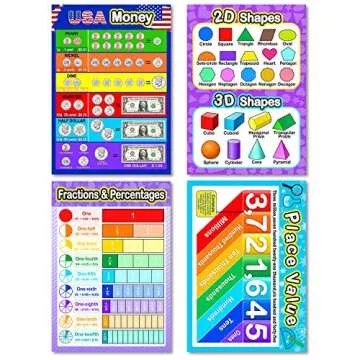 Outus Educational Math Posters for Kids - Engaging and Fun Learning