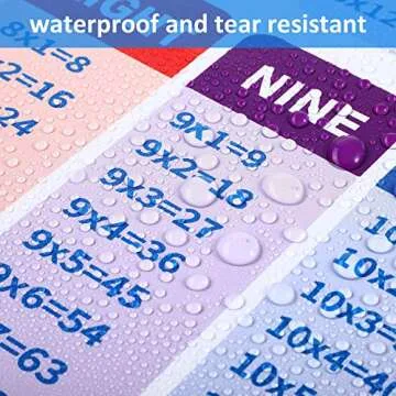 Outus Educational Math Posters for Kids - Engaging and Fun Learning