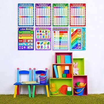 Outus Educational Math Posters for Kids - Engaging and Fun Learning
