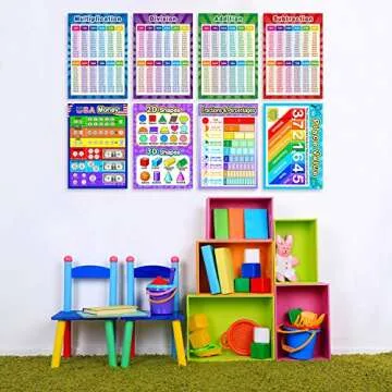 Outus Educational Math Posters for Kids - Engaging and Fun Learning