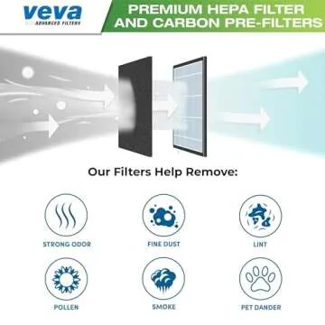 HEPA Replacement Filter Pack for Honeywell Air Purifiers