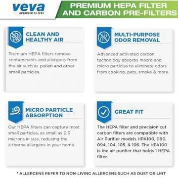 HEPA Replacement Filter Pack for Honeywell Air Purifiers