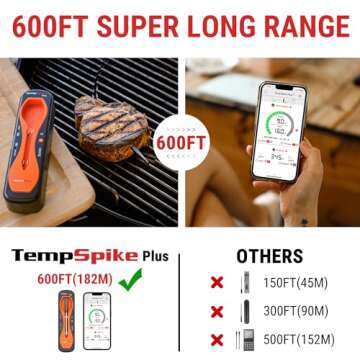 ThermoPro TempSpike Plus Wireless Meat Thermometer