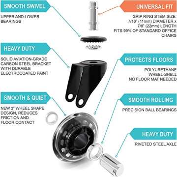 Office Rubber Chair Casters Replacement, 3 Inch Heavy-Duty Computer Gaming Desk Caster Wheels Smooth & Safe Rolling for All Floors Including Hardwood and Carpet, Set of 5