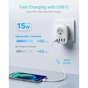 US to UK Ireland Travel Plug Adapter 2 Pack, VINTAR Type G Plug Adapter with 2 Outlets 4 USB Ports(1 USB-C), UK Power Adaptor Converter for USA to England Scotland Dubai Hong Kong British Kenya London