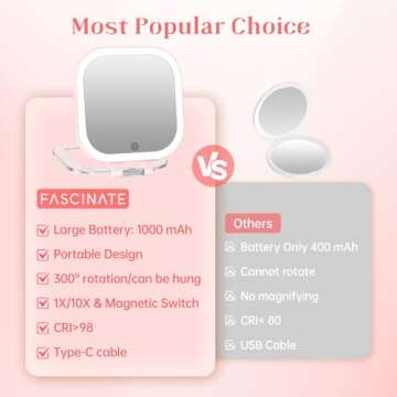 FASCINATE 10X Magnification Compact Travel Makeup Mirror with Lights and Magnification, 3.5 inch Por...