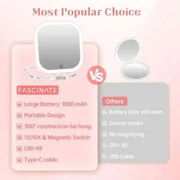 FASCINATE 10X Magnification Compact Travel Makeup Mirror with Lights and Magnification, 3.5 inch Por...