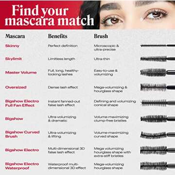 Annabelle Skinny Mascara, Black, Award-Winning Mascara, New Eco-Friendly Packaging, Ultimate Length & Definition, Microscopic & Ultra-Precise Brush, Hypoallergenic, 0.13 fl oz