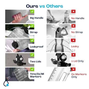 AQUAFIT 1 Gallon Water Bottle with Time Marker - Straw & Chug Lid - BPA Free Big Water Bottle with S...