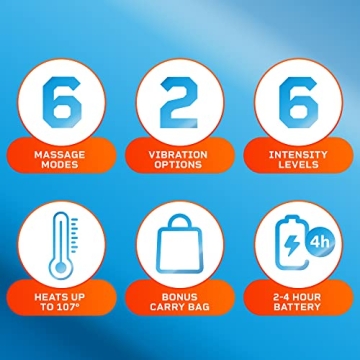 LifePro Hand Massager - Arthritis & Carpal Tunnel Relief Gift