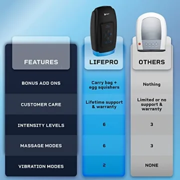 LifePro Hand Massager - Arthritis & Carpal Tunnel Relief Gift