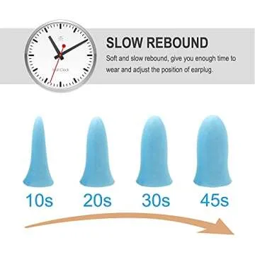 LYSIAN Slim Fit Foam Ear Plugs for Sleeping Women, Kids Small-100 Pairs, 35dB SNR Noise Reduction Earplugs Disposable for Sleep, Snoring, Work, Shooting Loud Noise, Lake Blue