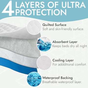Epica Bed Pads Washable Waterproof - Incontinence Bed Pads for Adults, Bed Protector Waterproof matt...