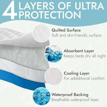 Epica Bed Pads Washable Waterproof - Incontinence Bed Pads for Adults, Bed Protector Waterproof matt...