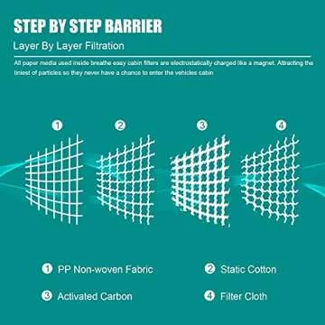 LOIOLFIL CF12157 Cabin Air Filter Replacement for Camry RAV4 Corolla RX350 Prius C-HR ES350 Avalon CX-9 ES300h RX450h